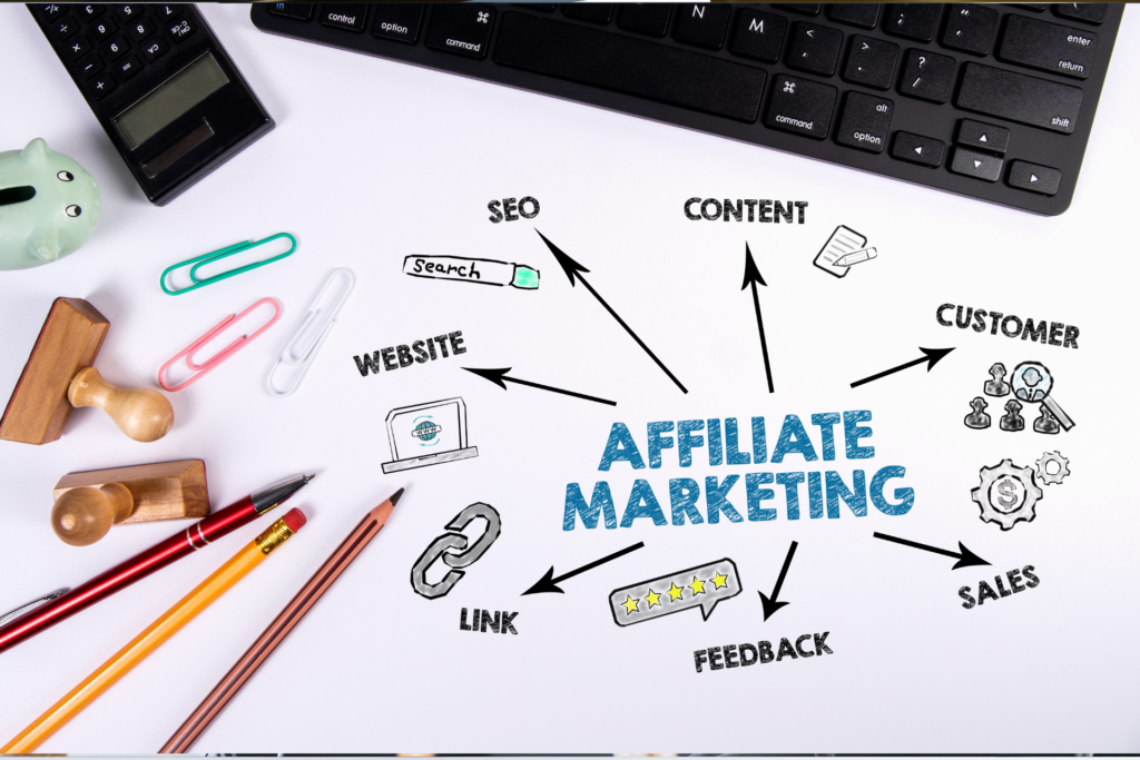 Affiliate Marketing